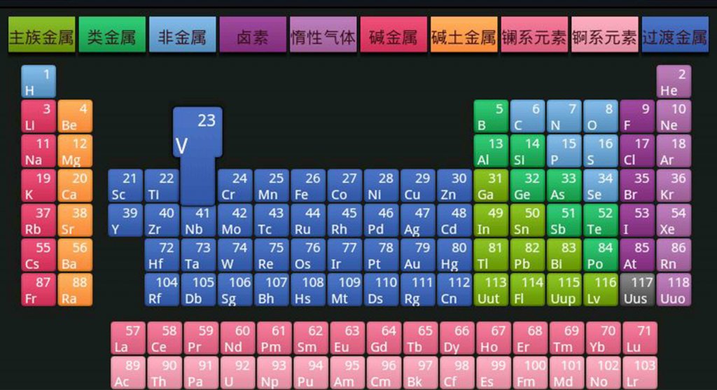 元素周期表