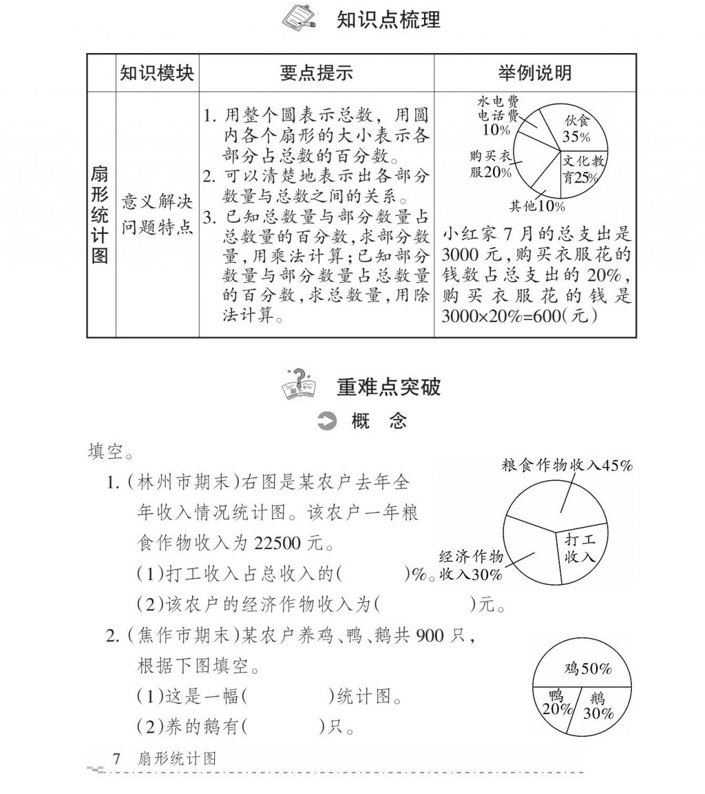 六年级上册数学试题-期末复习——《扇形统计图》专项